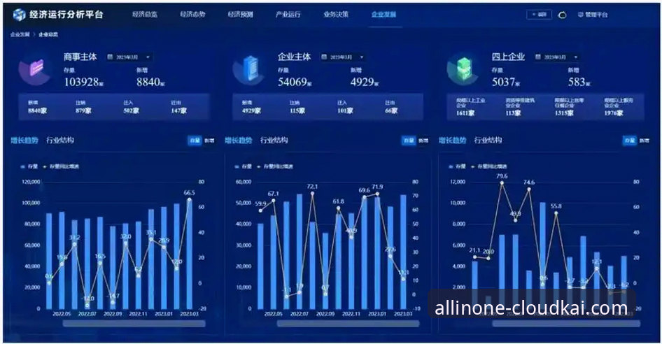 云开全站体验平台登录评测的6大关键发现：从登录效率到功能深度的数据洞察