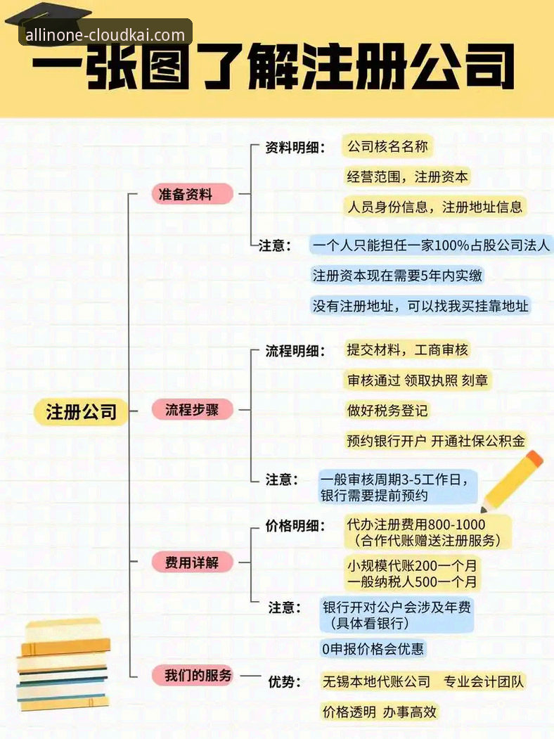 云开账号手机版注册登录全流程操作教程